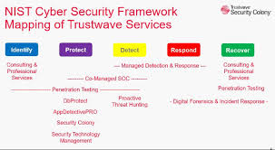 how trustwave uses the nist framework