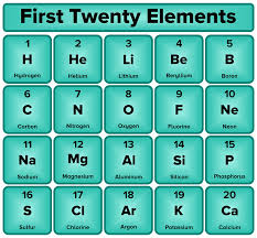 first 20 elements javatpoint