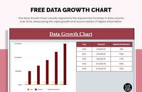 data growth chart in excel