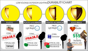 choose quality landscape lighting fixtures