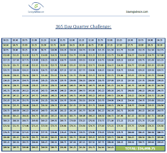 Save Money Easily With The 365 Day Quarter Challenge