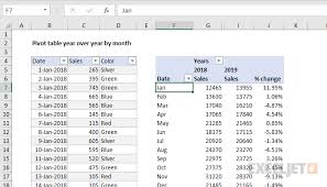 pivot table year over year by month