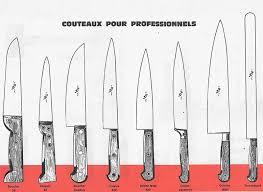 Les couteaux pradel sont reconnus pour leur robustesse et leur tranchant efficace. L Histoire