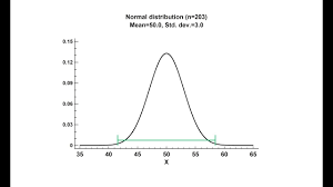 Statistical Tolerance Limits Sample Size Determination