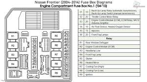 2004 nissan xterra fuse diagram reading industrial wiring. Nissan Frontier 2004 2014 Fuse Box Diagrams Youtube