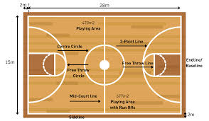 ultimate guide to a basketball court 2023