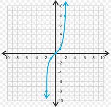 Graph Of A Function Polynomial Graphing