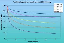 How To Calculate The Right Battery Size For Your Ups Guide