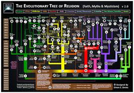 The Evolutionary Tree Of Religion Map By Simon E Davies