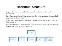 Boeing Organizational Structure