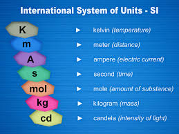 International System Of Measurement Si