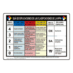 Hmis Chart Safety Signs From Compliancesigns Com