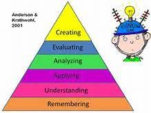    best Critical Thinking skills images on Pinterest   Critical     Pinterest