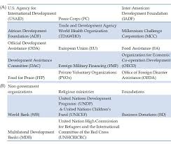 The Marshall Plan Global Strategy And Foreign Humanitarian
