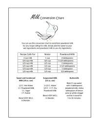 Powdered Milk Conversion Chart This Chart Is Amazing It
