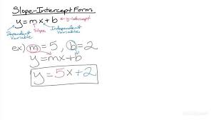 Slope And Y Intercept Algebra