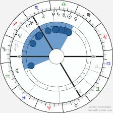 Astro Com Free Horoscopes Natal Chart Ascendant