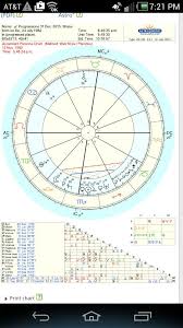 So This Would Be My Asc Chart In Progressions Scorpio Ic