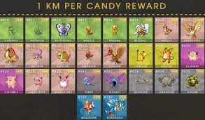 Free Candy Chart From The Buddy System Tips Strategies