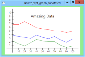 Draw A Graph With Labels In Wpf And C C Helperc Helper