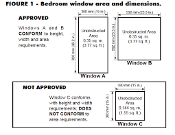 Egress Basement Windows What You Need