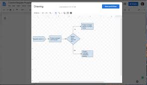 When the drawing panel opens, go to actions > word art and create what you need. How To Make A Flowchart In Google Docs Lucidchart