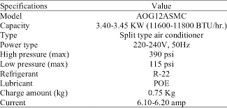 specifications of air conditioner