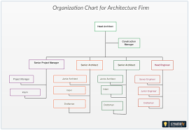 Organization Chart For Architecture Firm You Can Use This