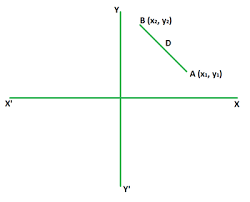 Equidistant Points On The Y Axis