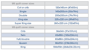 Your Guide To Standard Quilt Sizes