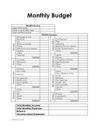 With insert function you can easily manage calculations and find out the loopholes in your budget, if any. Free Budget Sheet Template Printable And Editable