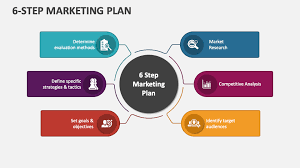 6 step marketing plan powerpoint