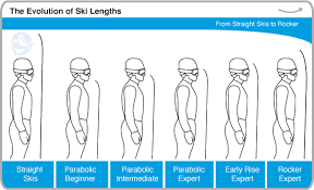 Ski Length Evolution Out Of Doors Skiing Size Chart