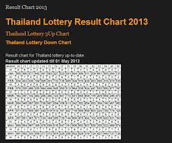 Thai Lottery Result Chart For 2013 John Hoopers Blog