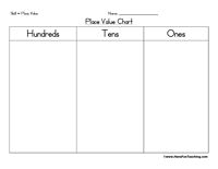 Place Value Chart Hundreds Tens Ones Place Value Chart
