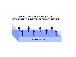 What Is Water Vapor