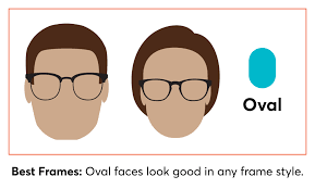 finding frames for your face eyeq ity