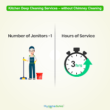 book kitchen cleaning services by a 1