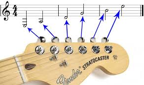 To take full advantage of sheet music would require learning how to read music. Ultimate Guide To Reading Standard Notation For Guitar Guitar Gear Finder
