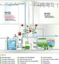 G S Sprinkler Systems Water-based fire extinguishing systems
