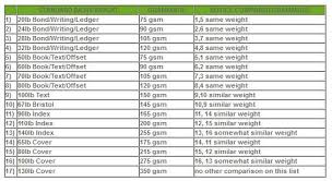 Paper Weights Guide Help Understanding Paper Weights By