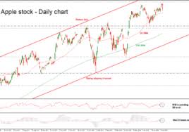 Technical Analysis Apple Aapl Stock Steepens Declines