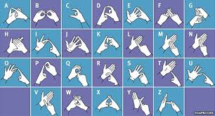 Fingerspelling The Alphabet On Your Hands Bbc News
