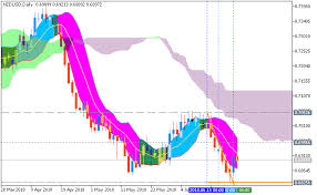 Ichimoku kinko hyo technical indicator is predefined to characterize the market trend, support and resistance levels, and to generate signals of. Metatrader 30 Second Chart Ichimoku Cloud Trading Site Jeff Monahan
