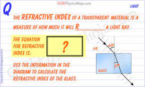 46 Refractive Index And Refraction