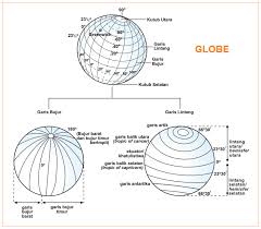 500 kota di indonesia bisa melihat gerhana matahari total sebagian. Gambar Globe Dan Keterangannya Pengertian Fungsi Penemu Globe Penentuan Letak Waktu Dan Musim Dengan Globe