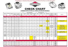 Engine Specifications Or 10 New Briggs And Stratton