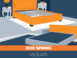 Box Spring Vs Slats Which One Will