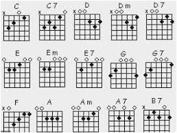 72 Faithful Free Chord Chart Guitar