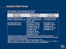 Mednet Cme Che New Us Guideline For Treatment Of Blood